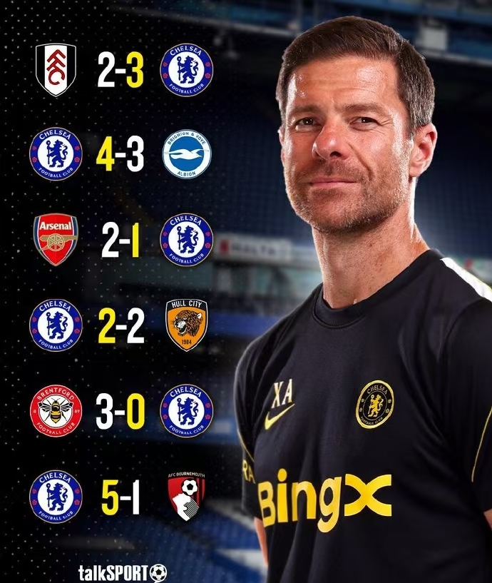 Fra Leverkusen til Stamford Bridge: Udviklingen af ​​Xabi Alonsos fodboldfilosofi